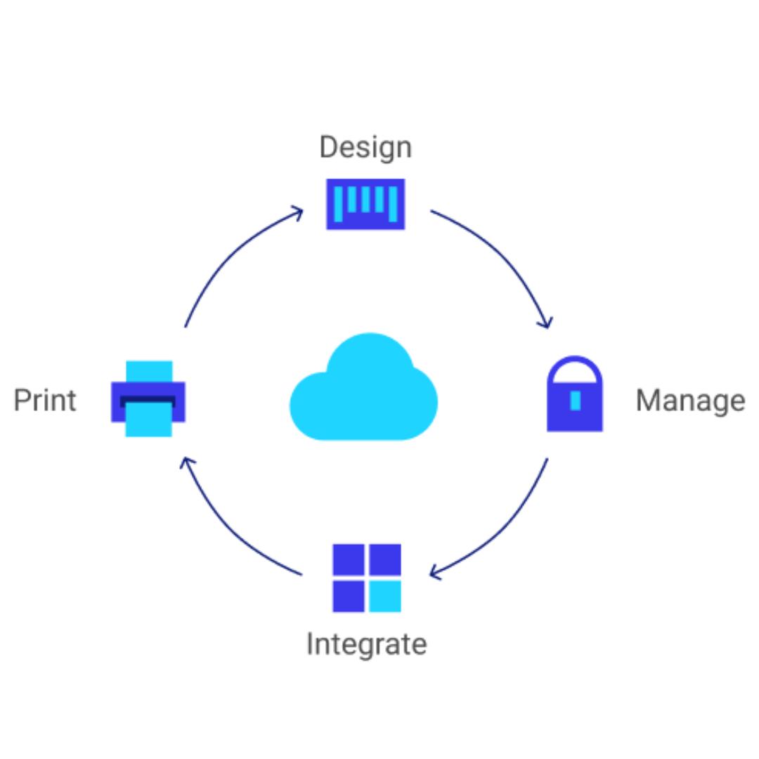 NiceLabel Cloud-Design,Access & Print Your Label Anywhere