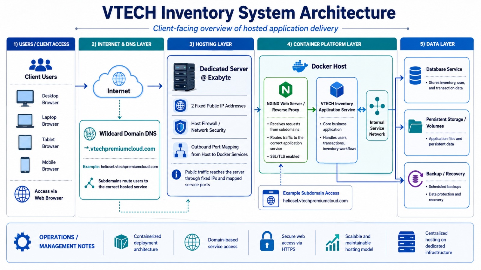 Inventory Management System (IMS) - Image 2